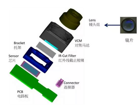 阿克苏苹果6维修为什么从iPhone6开始苹果摄像头就开始凸起了