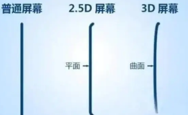 阿克苏apple维修服务中心分享iPhone曲面屏时代会来临吗 