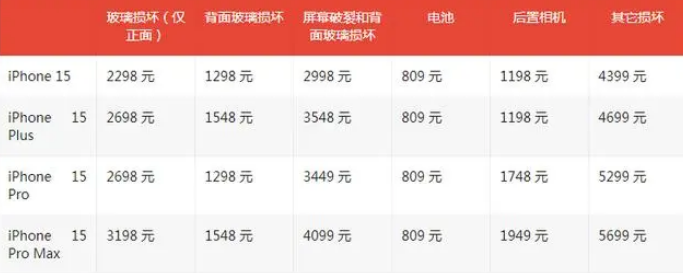 阿克苏apple维修服务点分享AppleCare+服务有什么用 阿克苏apple维修服务点分享AppleCare+服务有什么用