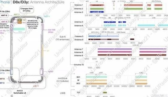阿克苏苹果15维修中心分享iPhone15系列配置怎么样