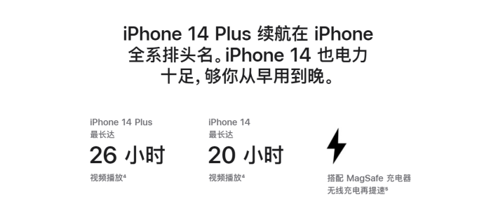 阿克苏苹果14维修分享iPhone14系列的电池寿命如何 