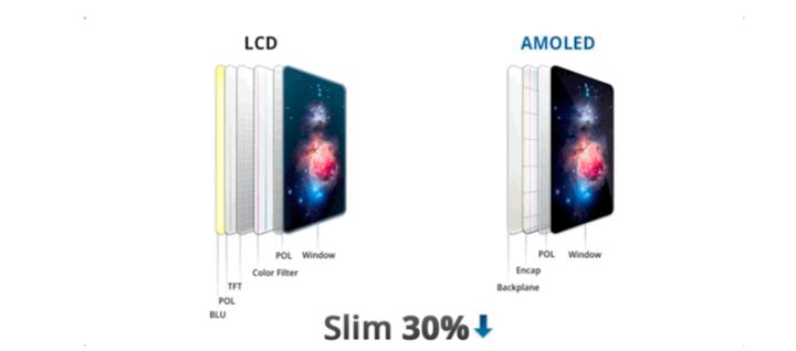 阿克苏苹果手机维修分享采用 OLED 屏幕和 LCD 屏幕的 iPhone 有什么差别 